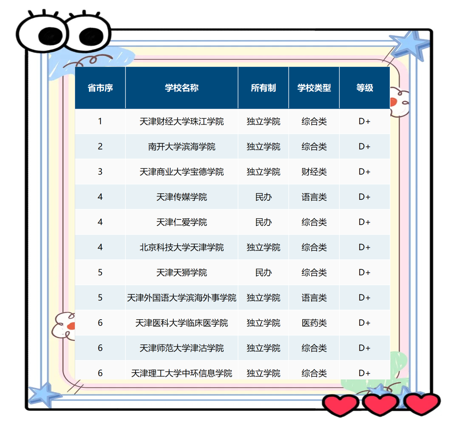 天津财经大学珠江学院是几本(天津财经大学珠江学院是几本?是一本二本还是三本?)