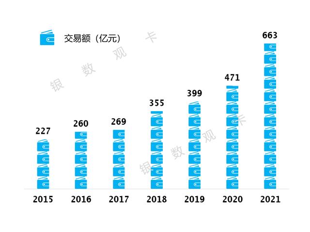 2021年業績|徽商銀行信用卡:有效卡量243萬 業務收入同比增45.9%