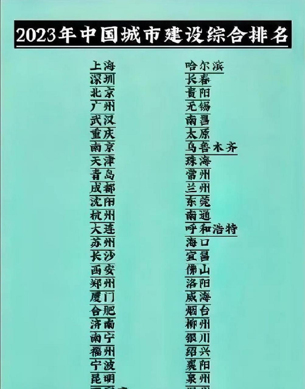 感觉前10名都没啥问题,之后的排名有些乱.你认为呢?