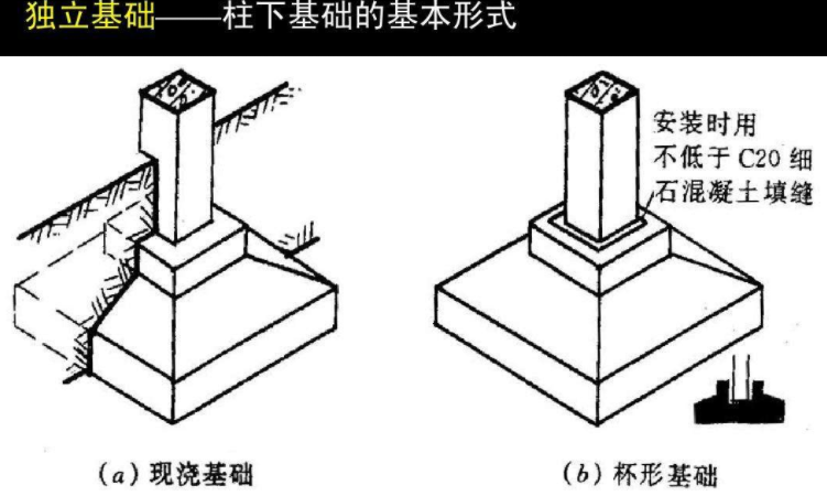 独立基础300/400是什么意思