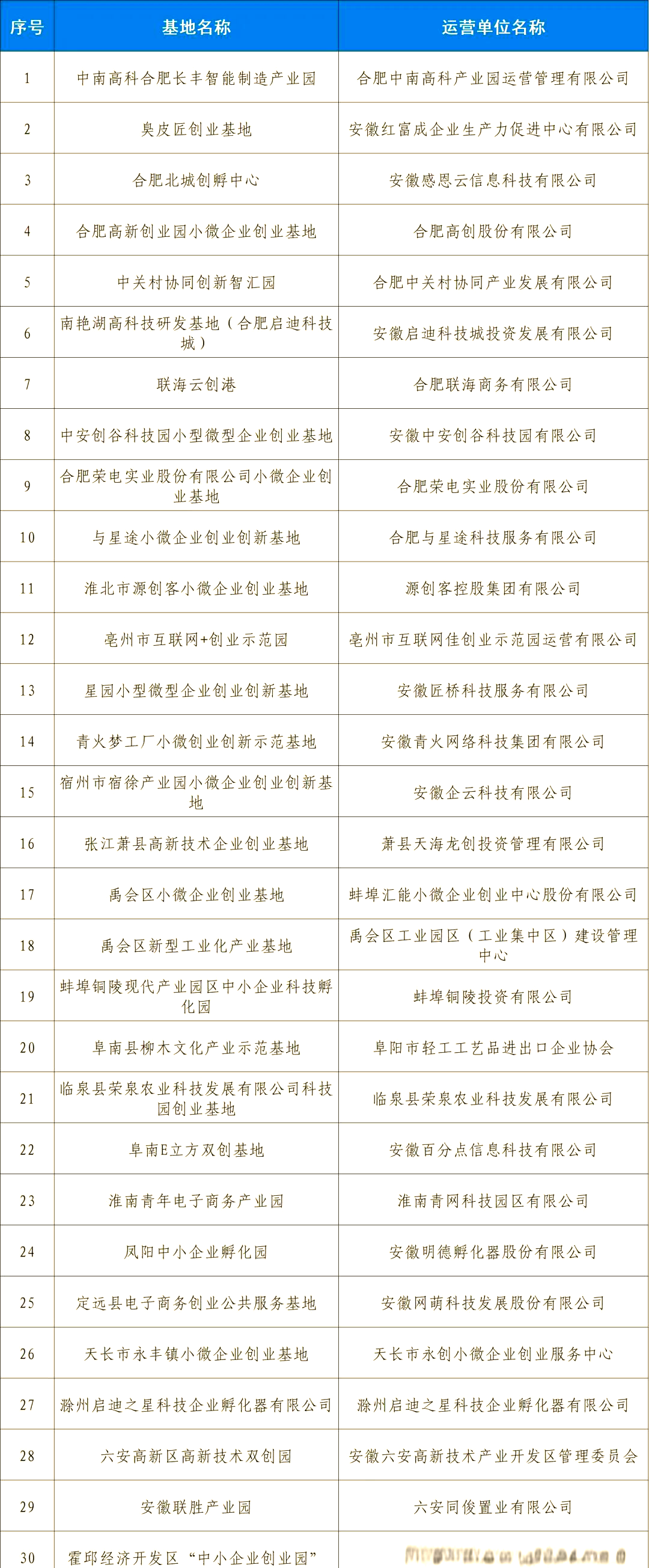 安徽省小微企业查询