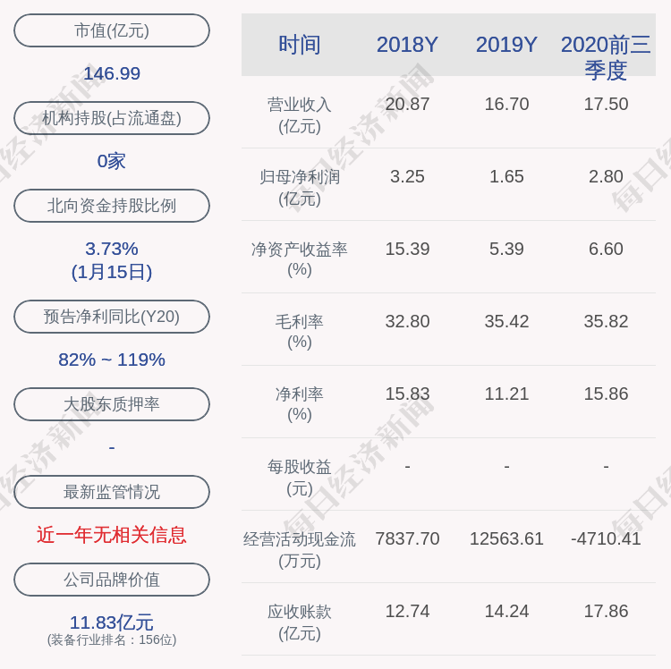 赢合科技:董事长,ceo王维东被刑事拘留,深交所向公司发出关注函