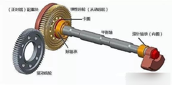 发动机平衡轴的作用与原理