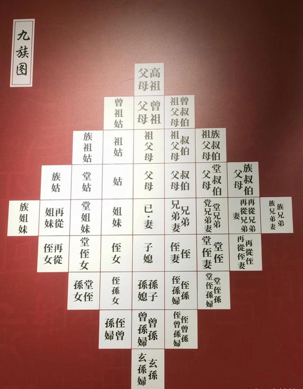 在古代皇帝所说的株连九族原来是这样的呀