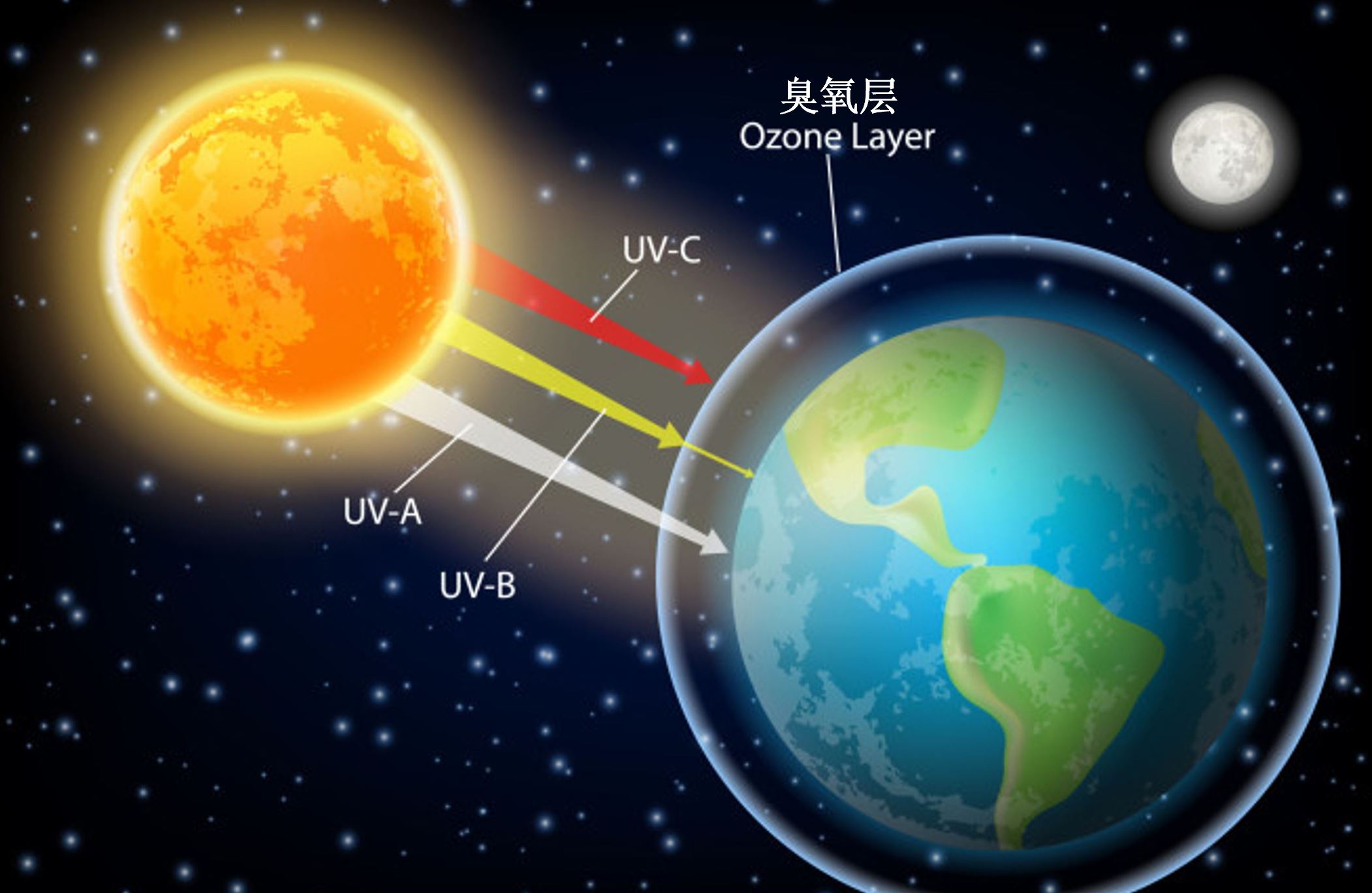 南极上空的臭氧层图片图片