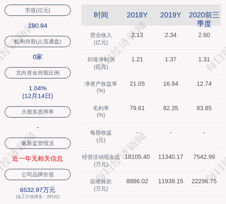 中简科技:股东袁怀东及其一致行动人减持约591.90万股,占比达1%