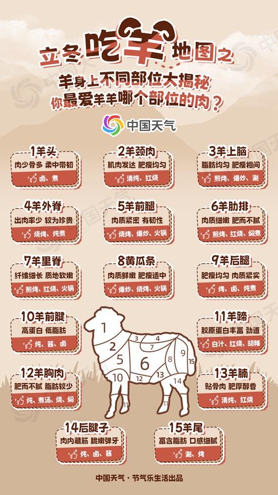 立冬后生肖羊的运势(属羊的人出生在立冬之时)