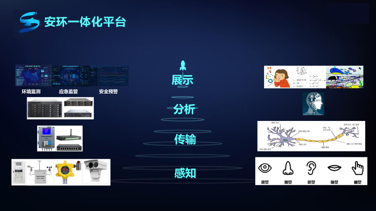 安环一体化平台
