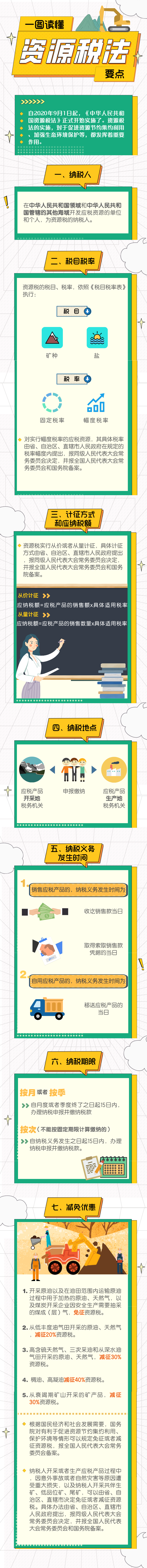 一图读懂资源税法要点