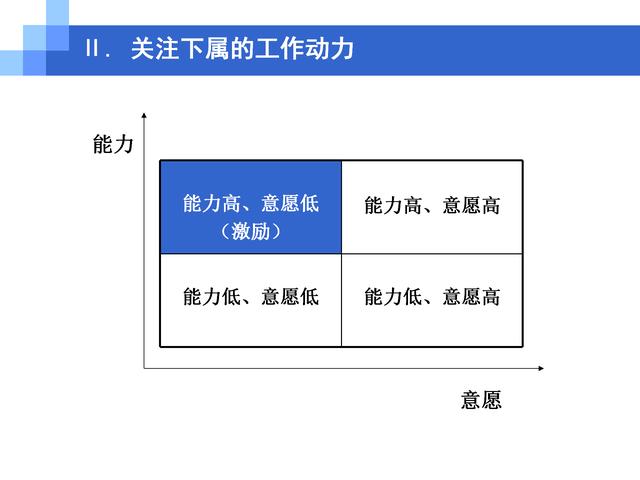 情景领导，情景领导理论认为在什么领导风格中体现