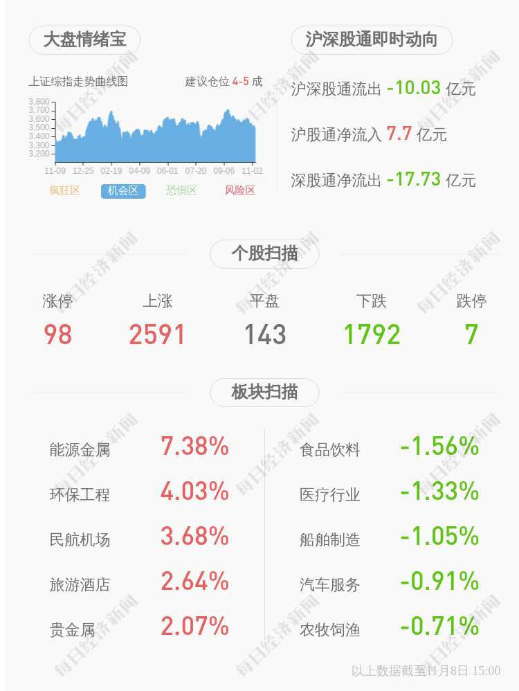 京能电力:提名张伟先生,李染生先生为公司第七届董事会董事候选人