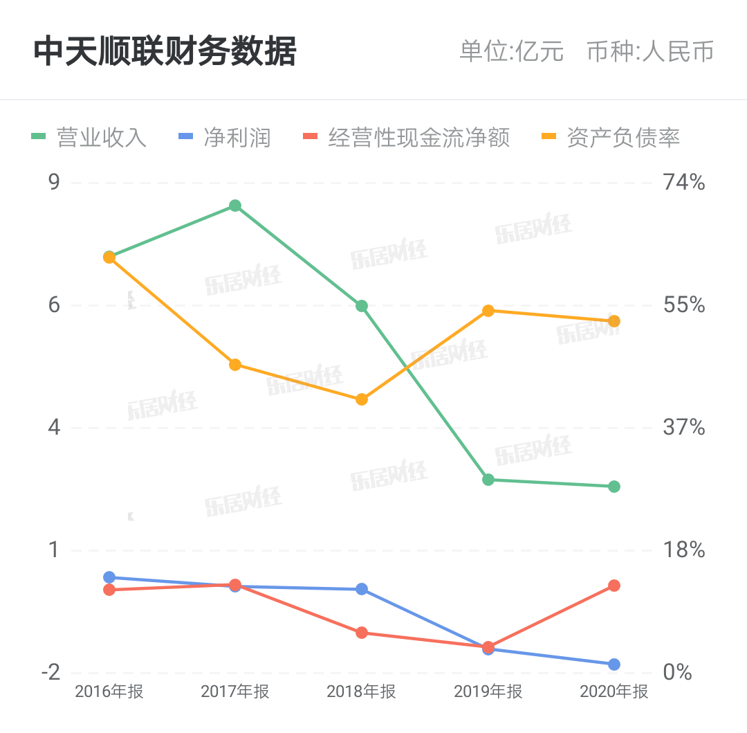 中天顺联(00994.hk)将于8月31日举行董事会会议以审批中期业绩