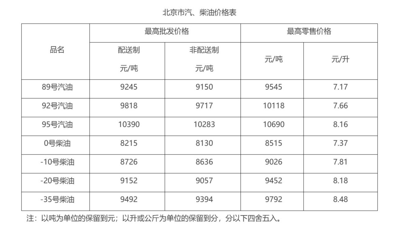 2022年95号汽油油价图片