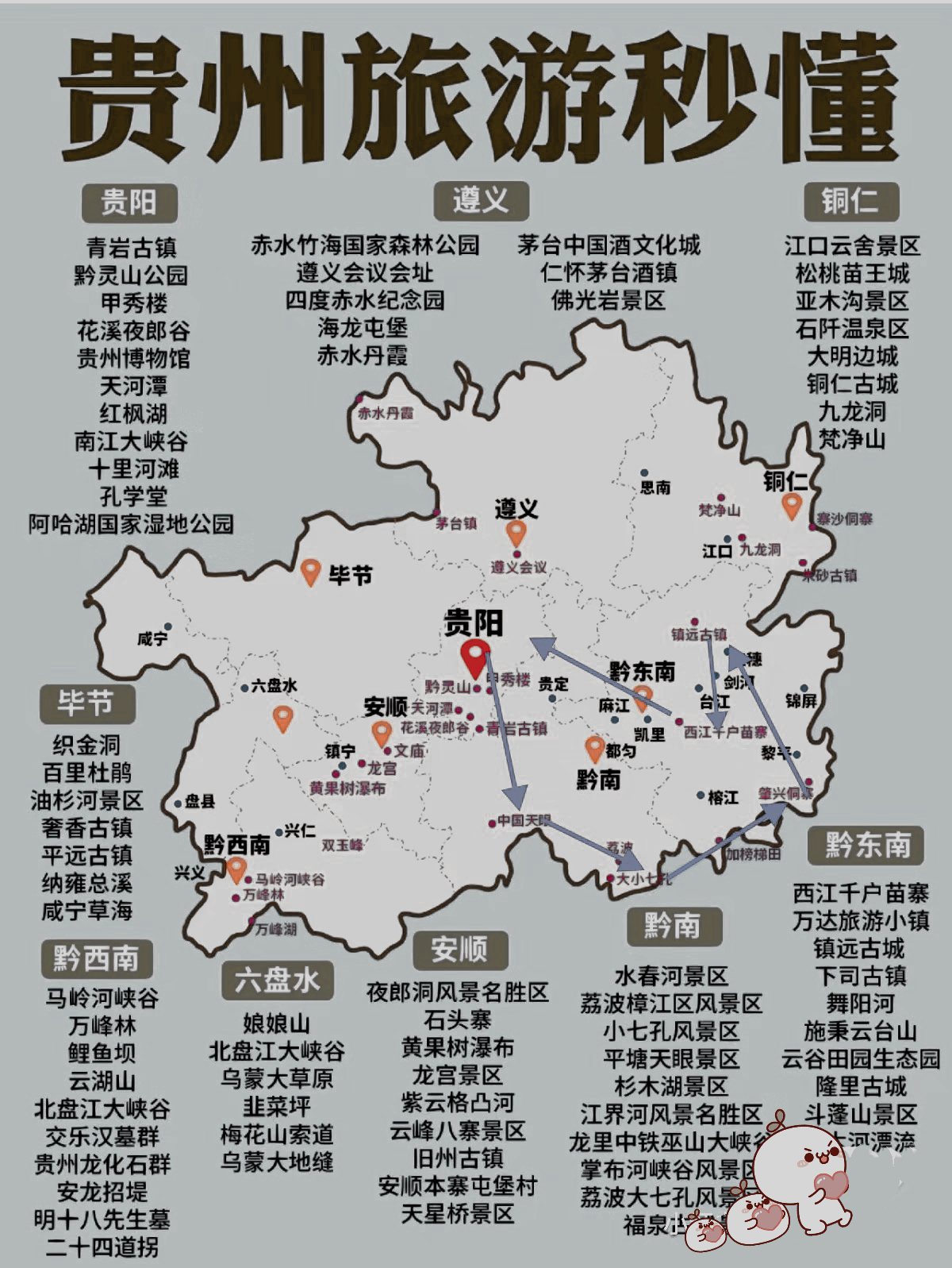 贵阳市有几个区?