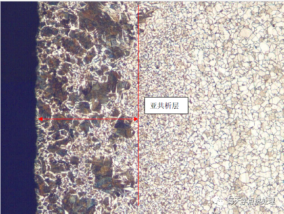 20cr 滲碳 亞共析層 100×20cr 滲碳 亞共析層 100