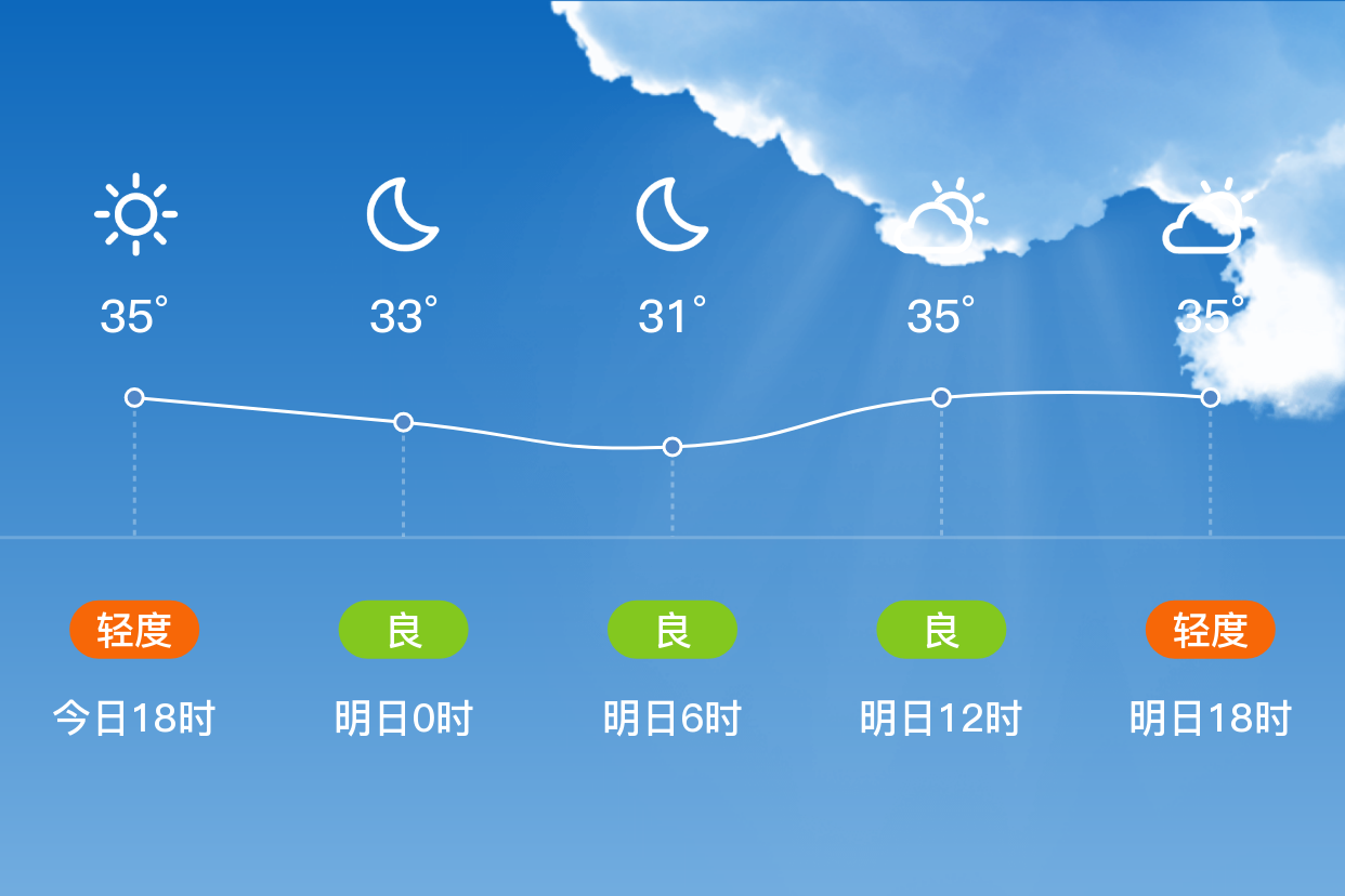 邯郸最新天气预报