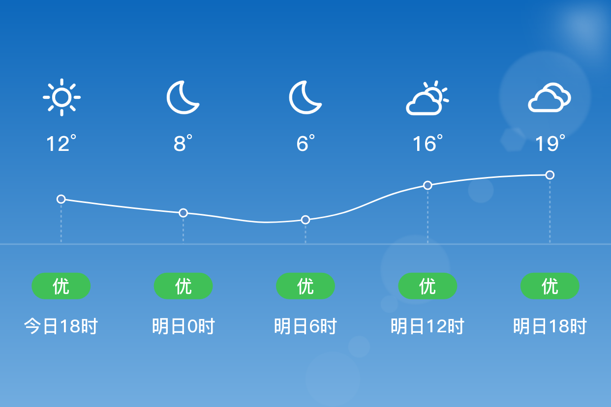 昆明宜良天气预报