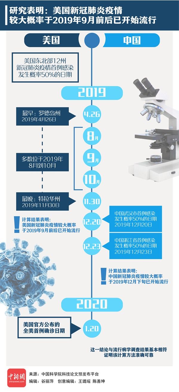 新冠肺炎起源图片