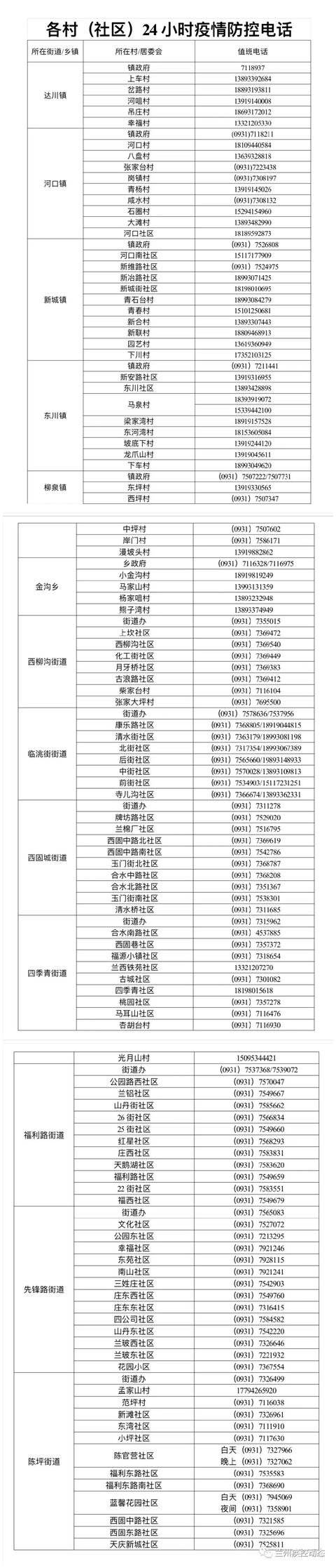 兰州疫情防控电话图片