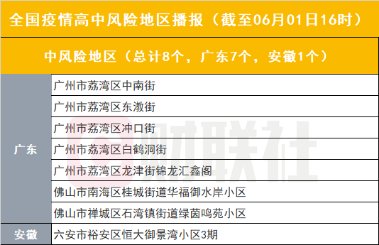 全国防疫最新动态图片