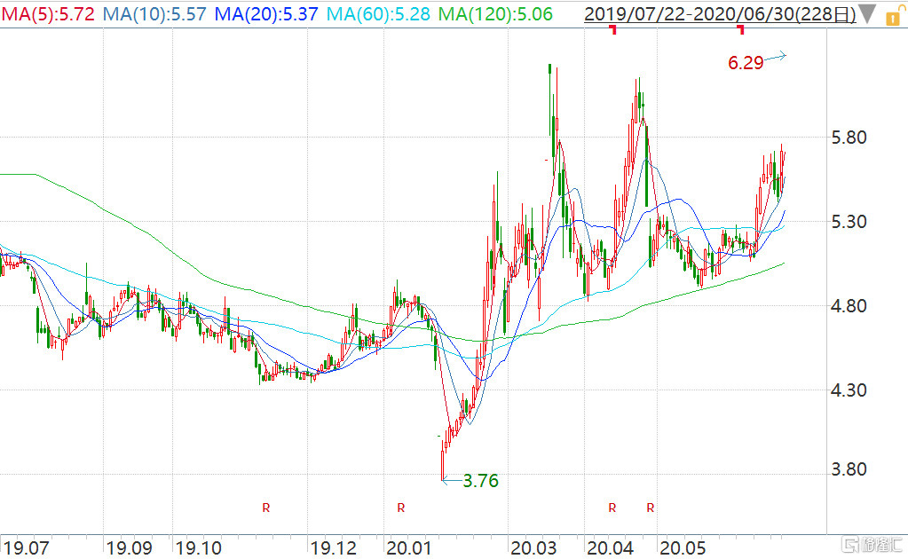 双星新材(002585.sz)开盘涨停 预计上半年净利润同比增150%至200%