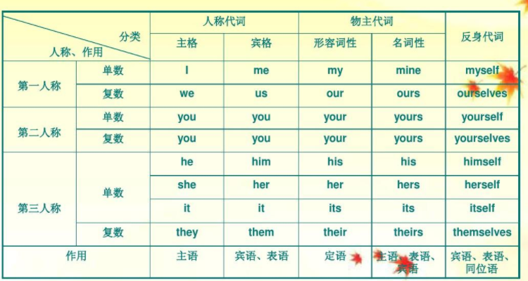 第一人称的作用