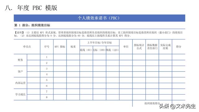 华为战略管理流程dste步骤,38页华为pbc绩效赋能手册,非常专业