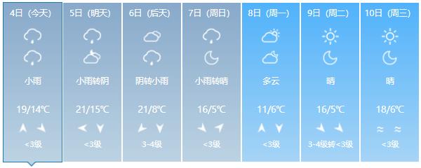 宜昌天气预报15天30天
