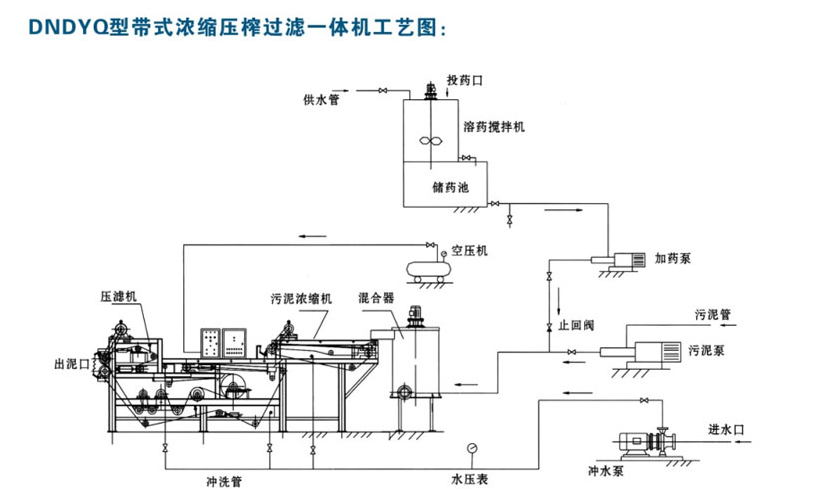 带式压滤机原理图图片