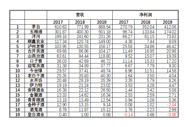 白酒股票下半年行情怎么样，白酒股票下半年行情