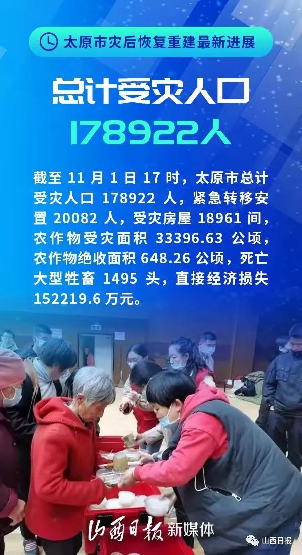 海报丨太原灾后恢复重建情况如何?最新进展看这里