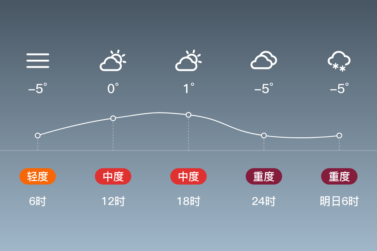 桦川天气天气大全