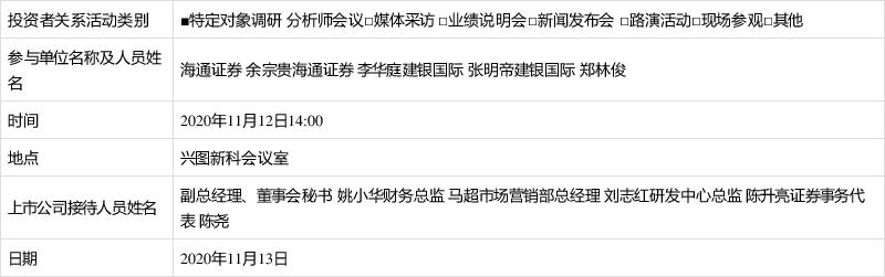兴图新科(688081)机构调研与投资者问答精选