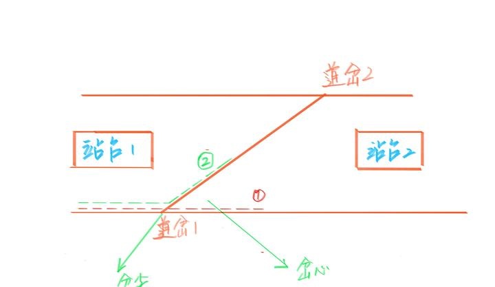 道岔定反位图片