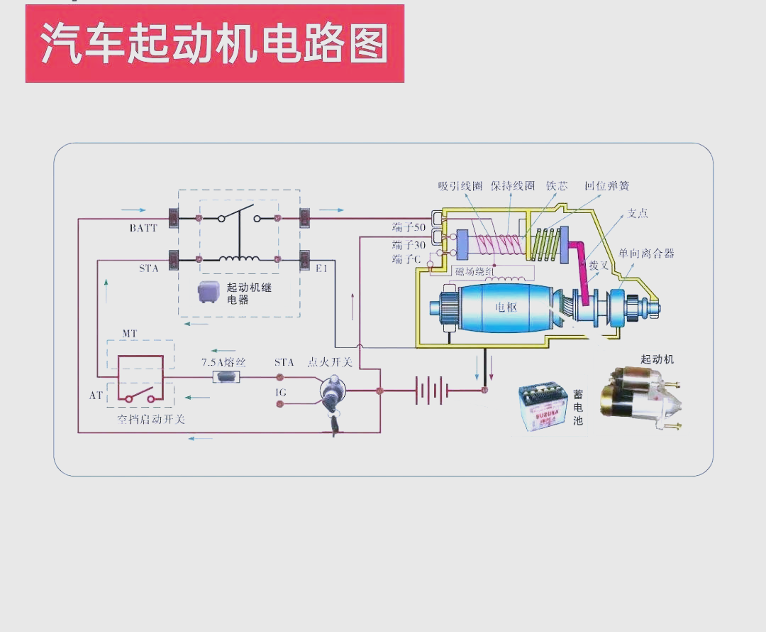 汽车起动机的工作原理与电路图详解