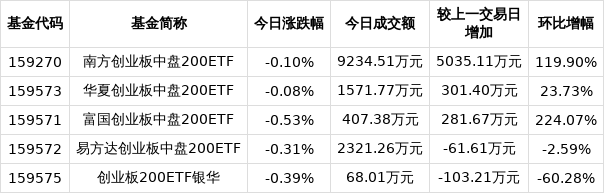 创业版指数基金etf(创业版指数基金有哪些?)