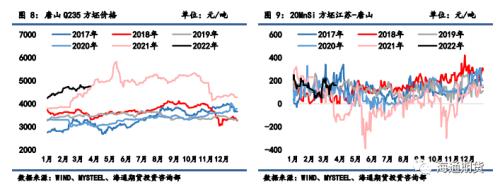 【黑色金属系列——钢材周报】需求复苏被迫延缓，钢价继续高位震荡