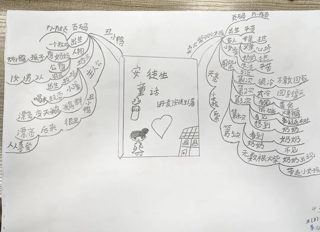 303班安徒生童话故事思维导图精彩作品集