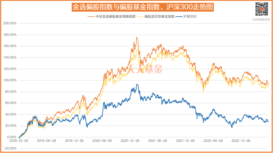 张坤,刘彦春,谢治宇 这下全齐了!