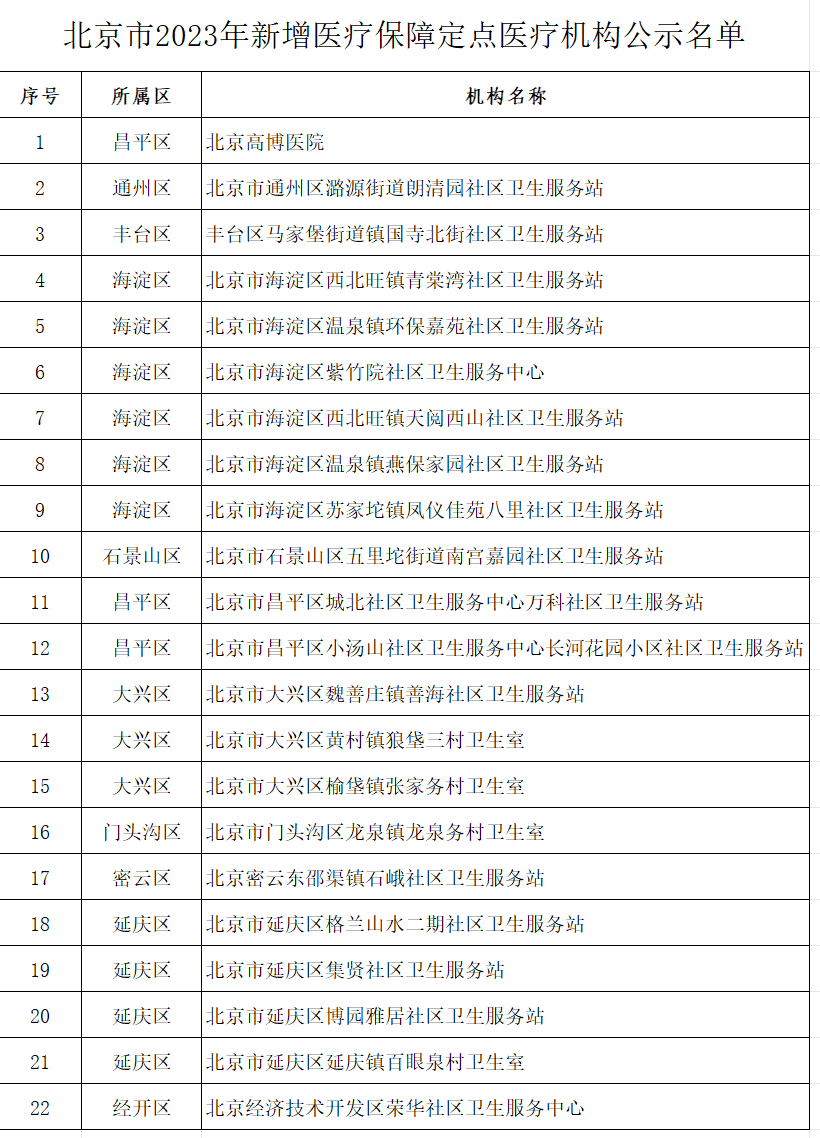 知曉332024年全國兩會召開時間來了元旦假期這些進出京路段易堵國內最