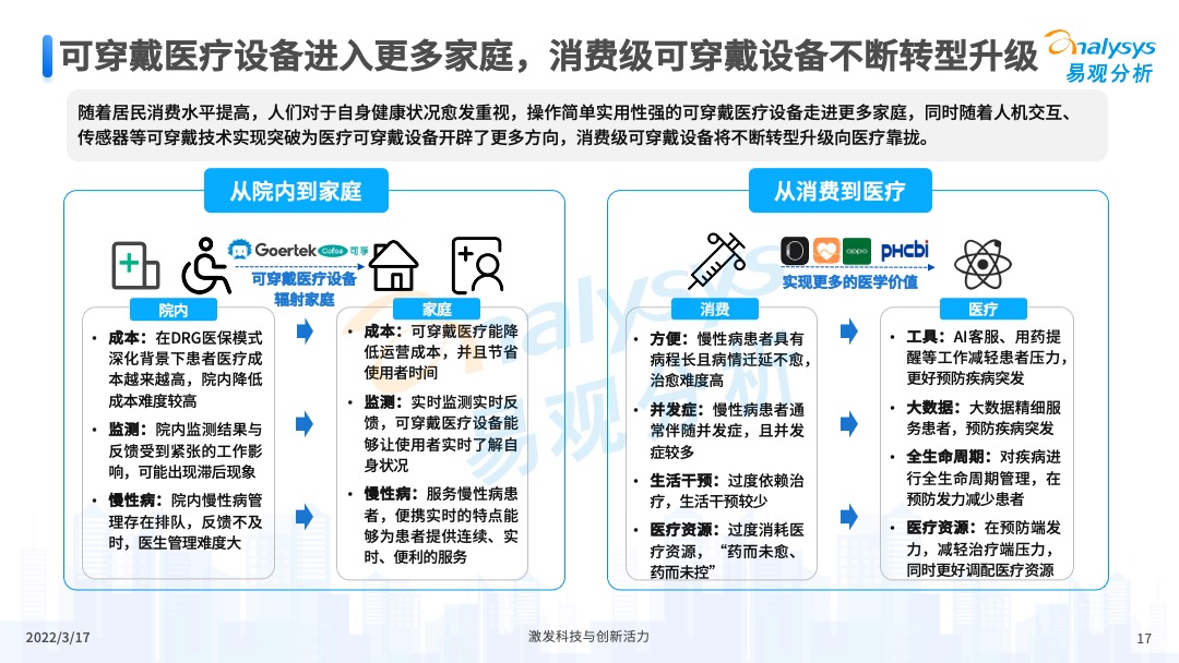 2022年中国可穿戴医疗设备发展洞察