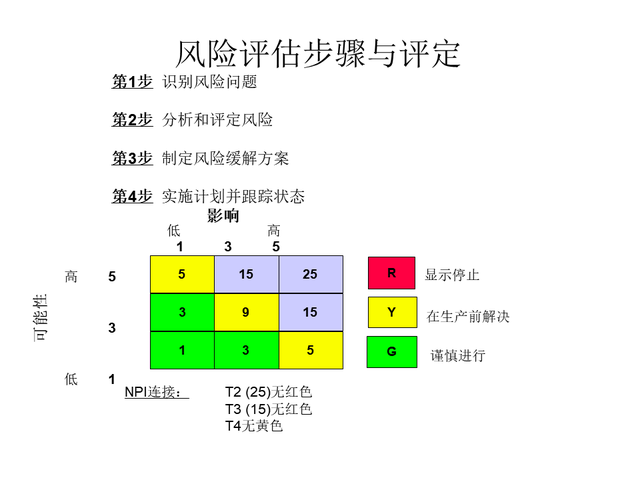 六西格瑪綠帶課程連載-改進階段概述(day5)