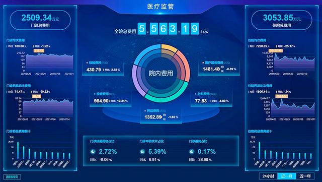「基础正风反腐」杭州亮剑医疗乱象 赢得患者满意