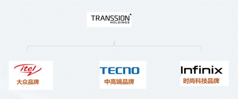 传音手机如何俘获非洲用户?