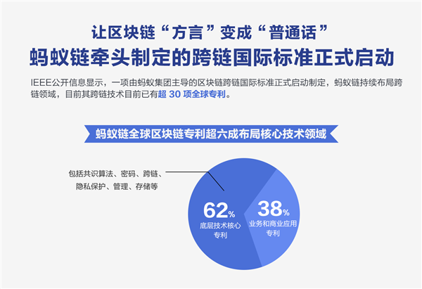 蚂蚁区块链标识_蚂蚁区块链共识机制