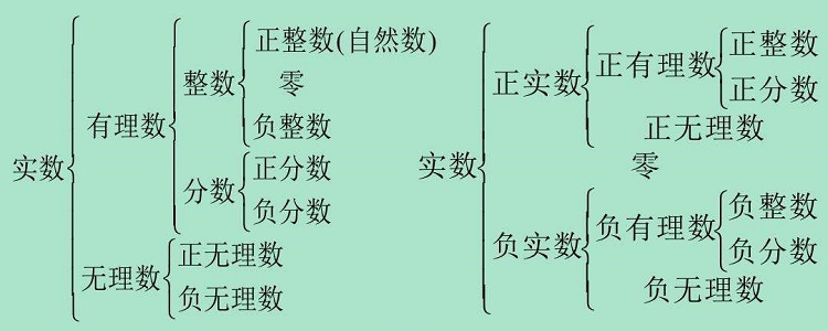 无理数可以用什么符号来表示?