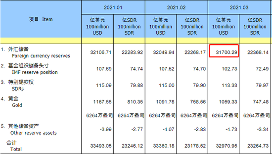 外汇储备排名(外汇储备排名前十的国家)