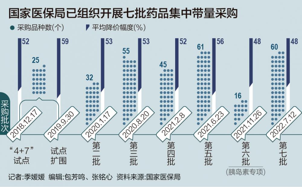 第八批国家带量采购来袭