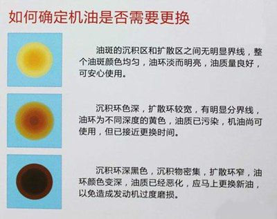 怎么判断更换机油周期(判断更换机油周期的方法)