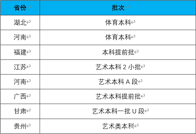 湖北第二师范学院录取查询